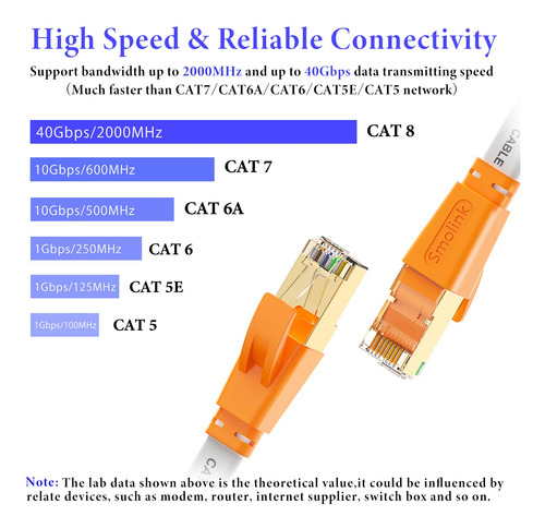 Cable Ethernet Cat 8 Cable Lan De Red De Internet Plano D...