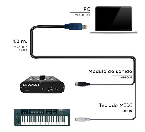 Midiplus Midilink Interfaz Midi Usb Teclado Piano