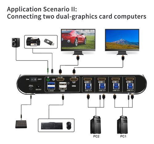 Switch Kvm Multi-view De 4 Computadoras Y 2 Monitores Hdmi