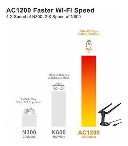 Adaptador Red Brostrend 1200mbps Linux Adaptador Wifi Usb Pa