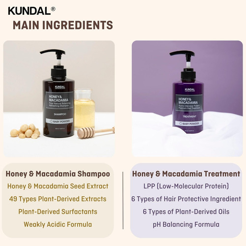 Conjunto De Shampoo E Condicionador Para Cabelos Naturais Ku