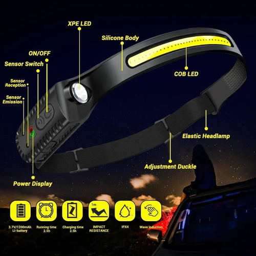Farol De Feixe Brilhante De 230°, Sensor De Led, Luz De 5 Mo