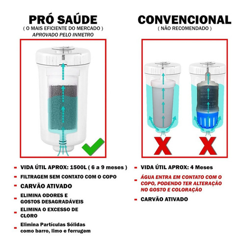 Imagem 3 de 4 de Torneira Gourmet Com Filtro Bancada Gba Mecanismo De Bucha