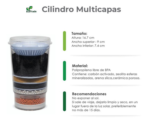 Repuesto Multicapa Filtro Purificador Agua Ecotrade 21 Lts