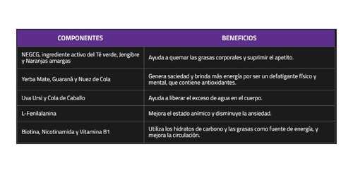 Imagen 6 de 10 de Combo Advanced Whey Protein + L-carnitina + Cutter Xtrenght