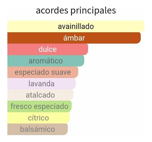 Perfume Invct Vyctori/e.i 100ml Extracto Concentrado