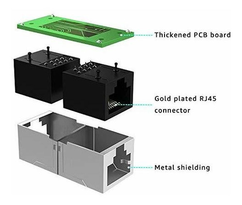 Deface Cable Alargador Ethernet Rj45 Cat. 8 7 6 5