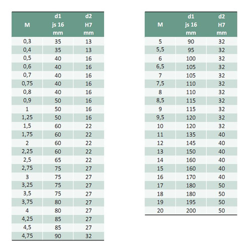 Fresa Módulo - M 2 Nº 6 - Para 35 A 54 Dentes - Din 3972