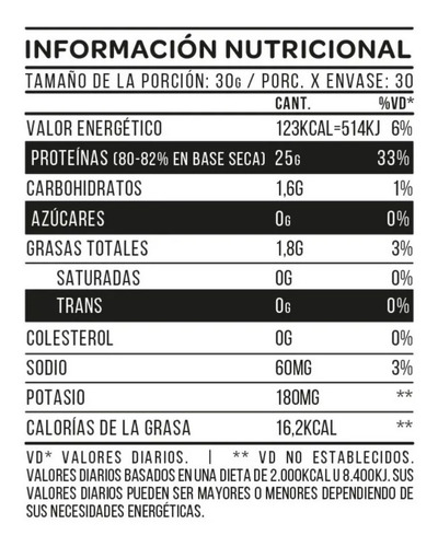 Imagen 2 de 3 de Just Whey Protein X 2lbs Sin Sabor - Star Nutrition Sabor Neutro