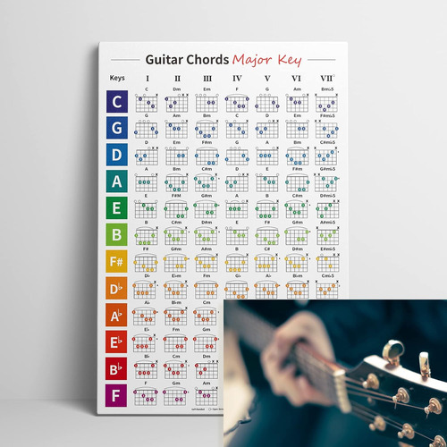 Acordes De Guitarra En Clave Menor Y Mayor, Tamaño A1, Inclu