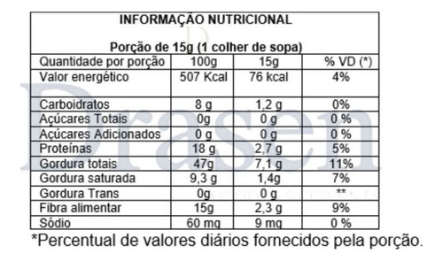 Kit 2kg | Gergelim Preto | Sem GlĂșten - Drasen Food
