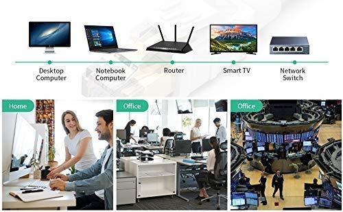 Ethernet In Blindado Gigabit Plano Rj Lan Velocidad Gbps Ps