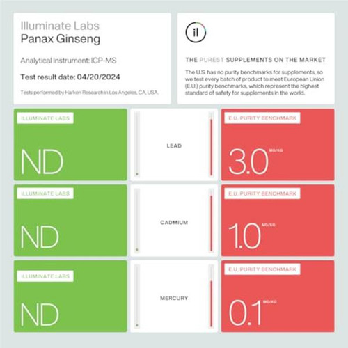 Illuminate Labs Cápsulas Extracto Ginseng Panax 200mg