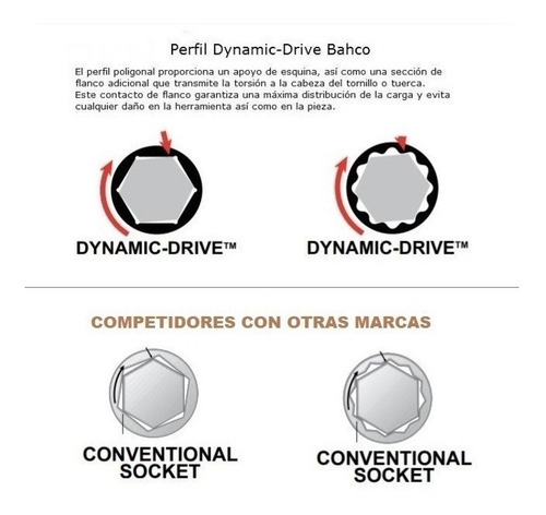 Set Juego Bocallaves Y Tubos Bahco Encastre 1/4'' 16 Piezas