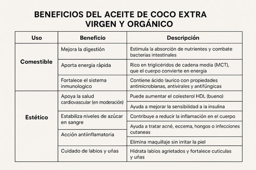 Corymar Aceite De Coco Extra Virgen 500 Gr