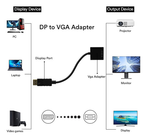 Adaptador Display Port A Vga