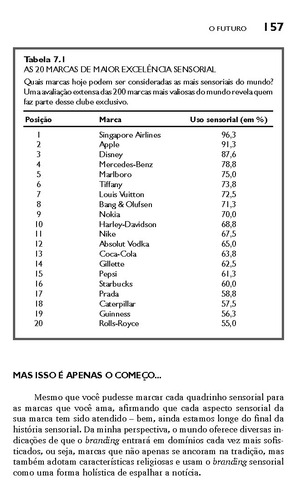 Brandsense: Segredos Sensoriais por Trás das Coisas que Compramos - Revisada e Atualizada, de Lindstrom, Martin. Editorial Bookman Companhia Editora Ltda., capa mole em português, 2012
