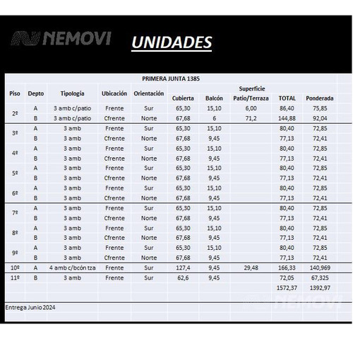 Venta Departamento 3 Ambientes Parque Chacabuco