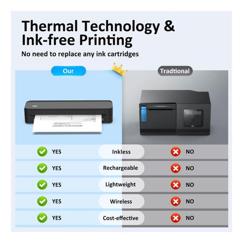 Impressora Portátil Sem Tinta Gloryang, Ideal Para Viagem