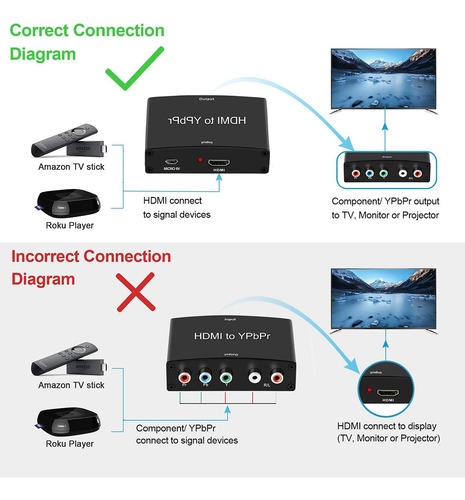 Hdmi A Components Converter, Avedio Enlaza Hdmi A 1...