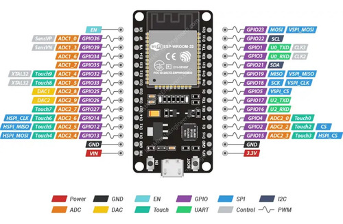 5x Módulo Wifi Esp32 Bluetooth Esp 32 Esp-32 Arduino Wi-fi