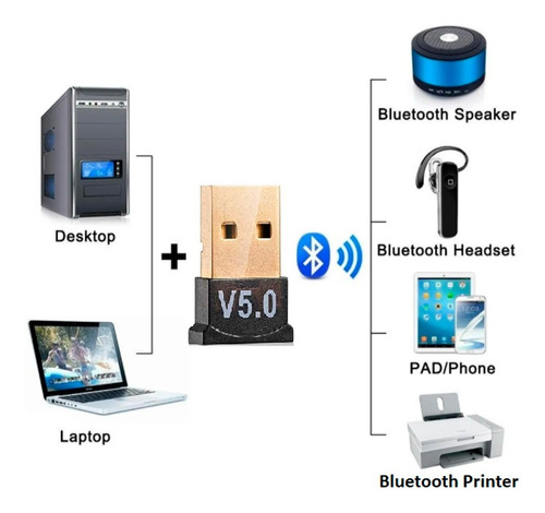 Imagen 6 de 10 de Adaptador Usb Bluetooth 5.0 Para Computadoras Pc Laptop Css®
