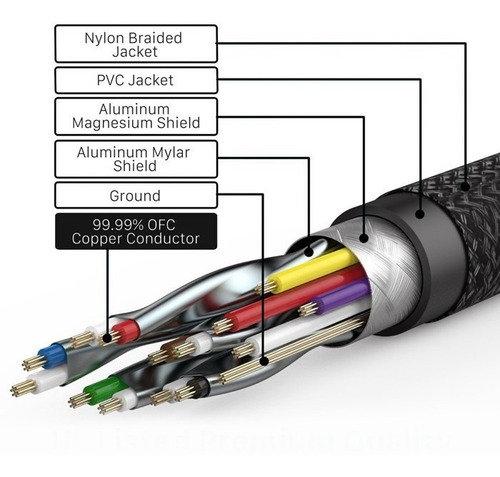 Imagen 3 de 6 de Cable Hdmi 2.1 8k 4k Certificado 28 Awg 10 Mtrs