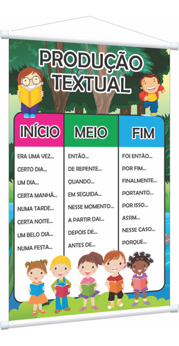 Banner Pedagógico Impresso Escolar Produção Textual