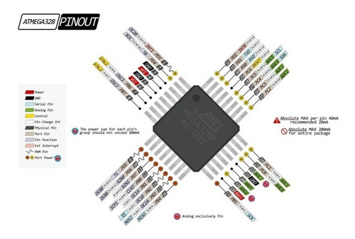 Microcontrolador Atmega328p Smd, Electrónica, Arduino