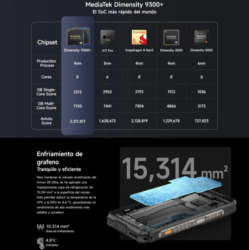 Ulefone Armor 28 Ultra Con Conectividad Wi-fi 7 Y 5g