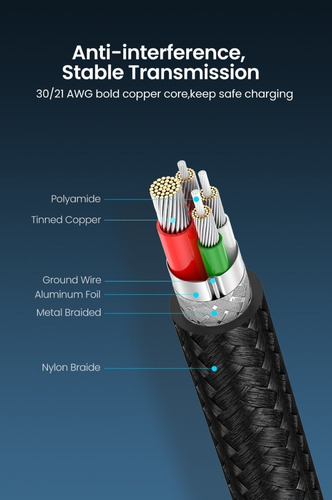 Cable Carga Rapida Ugreen 3a 60w & Datos Usb C - Usb C - 1m