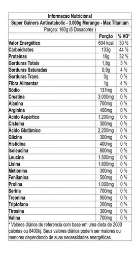 Super Gainers Anticatabolic - 3000g Morango - Max Titanium