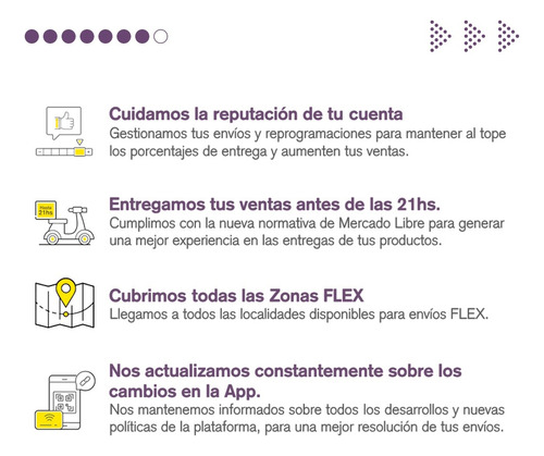 Logística Envíos Flex, Todas Las Zonas Habilitadas