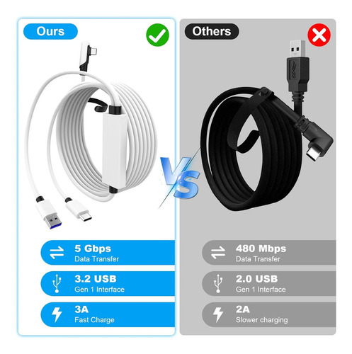 Cable Para Lente Oculus Usb-c A 3.2 1° Gen.+ Carga (5m) 90°