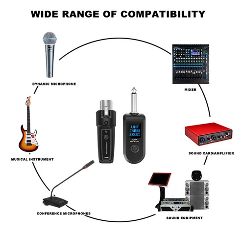 Sistema Adaptador Xlr, Transmisor Y Receptor De Micrófono I