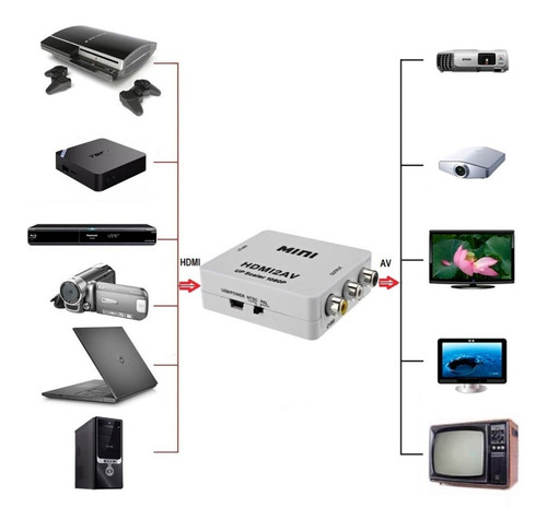 Imagen 3 de 5 de Adaptador Convertidor Hdmi A Rca (audio+video) Av Ntsc 1080p