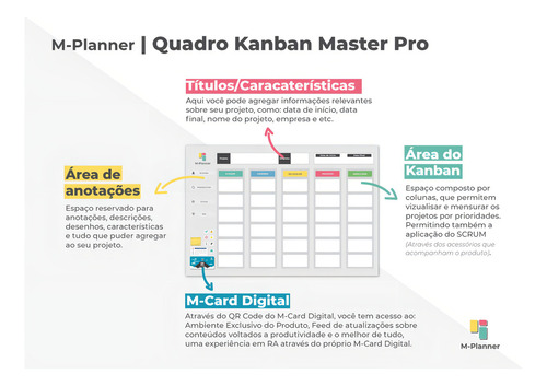 Quadro Kanban Pro P/ Scrum Ou Gerenciar Tarefas + Tecnologia Cor Cinza