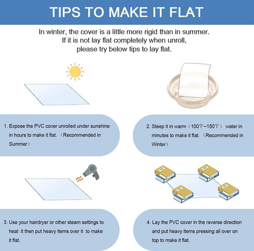 Protector De Mesa Etechmart Transparente 61cm Diámetro