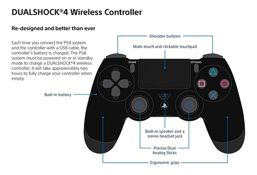 Imagen 4 de 5 de Joystick Original Playstation Sony 4 Dualshock Cuh-zct2u Ps4