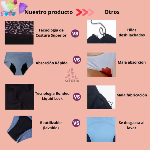 2 Calzón Menstrual,antifugas Postparto, Bragas Dama,algodon