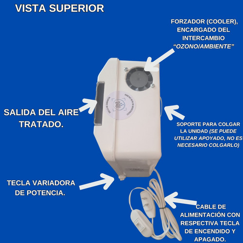 Ozonizador Para Ambientes Baños Cocinas Y/o Cultivos Indoors