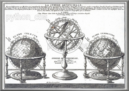 Pósters Esfera Artificial Esfera Armilar Globos (1703)