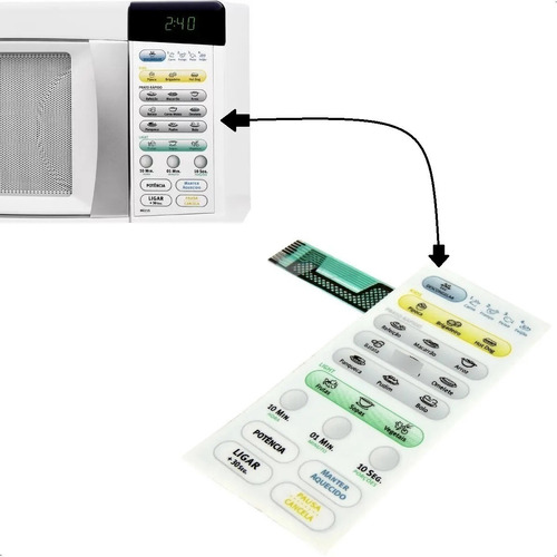 Membrana Painel Teclado Microondas Electrolux Me21s Me 21s