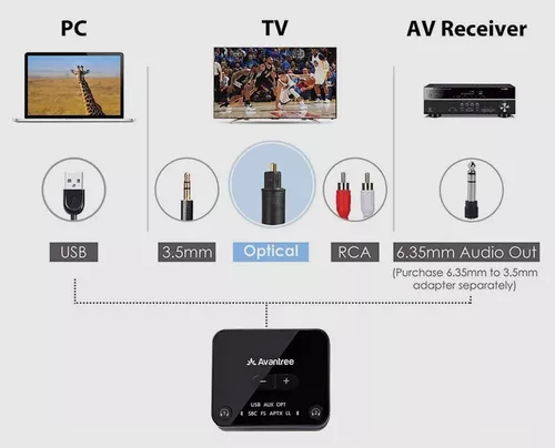 Transmisor Bluetooth Avantree Audikast Plus Optico Rca V5.0