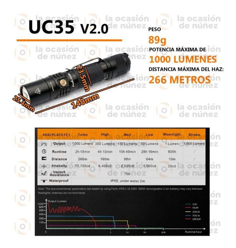 Imagen 2 de 8 de Linterna De Mano Fenix Uc35 Recargable Led 1000 L Tactica