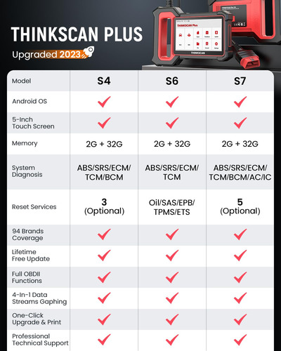 Escáner Obd2 Thinkscan Plus S4 Herramienta De Diagnóstico