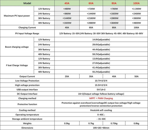 W Mppt/pwm Controlador De Carga Solar 12v/24v/36v/48v