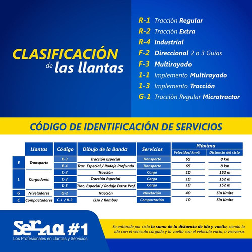 Imagen 5 de 8 de Llanta 13.00-24 Aaa Pro Master Grader G-2 (16)