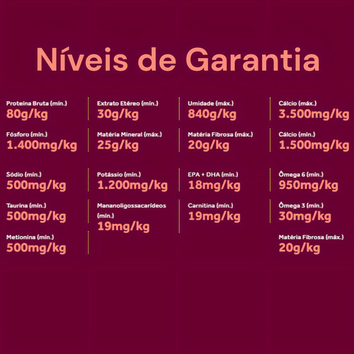 18un Ração Úmida Granplus Gourmet Gatos Castrados Ovelha 85g