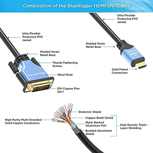 Cable Bluerigger Adaptador Hdmi De Alta Velocidad A Dvi